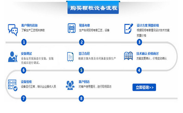 如何購買顆粒機設(shè)備？