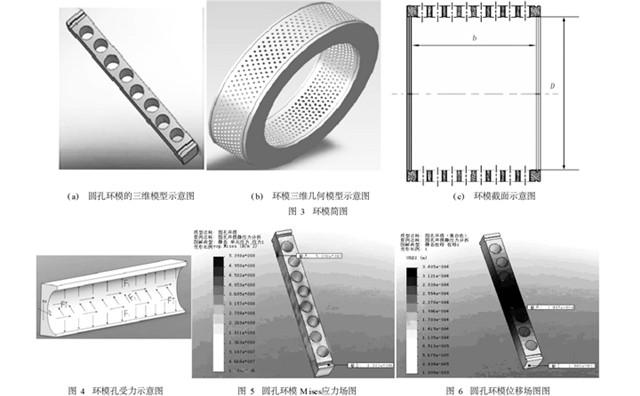 模擬生物質(zhì)原料對(duì)環(huán)模孔內(nèi)壁的摩擦力.jpg