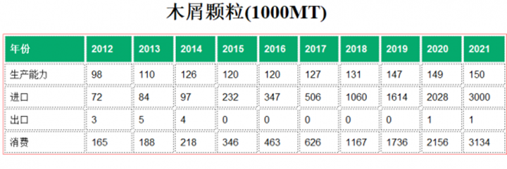 日本2021年進口300萬噸生物質(zhì)燃料顆粒機木屑顆粒