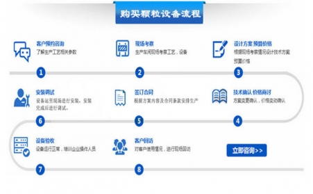 如何購買顆粒機(jī)設(shè)備？