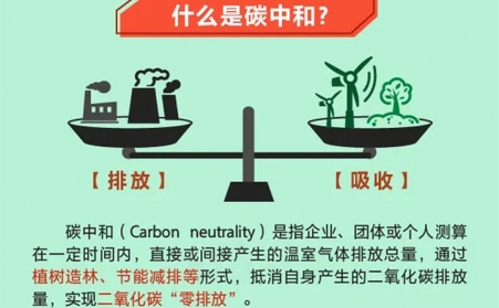 生物質(zhì)顆粒機(jī)設(shè)備有望 成為碳中和利器