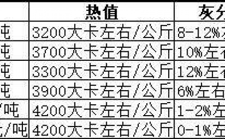 生物質(zhì)顆粒機(jī)生產(chǎn)的顆粒燃料哪種好？